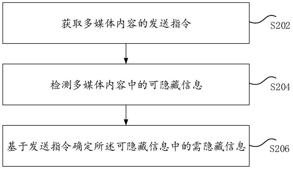 出风运动部件的检测方法、装置、电子设备和暖通设备