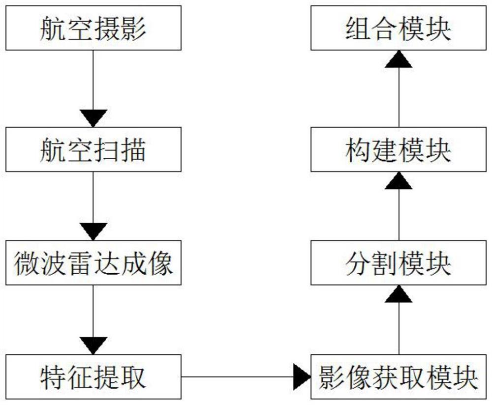 一种基于面向对象技术的遥感影像的森林信息提取系统