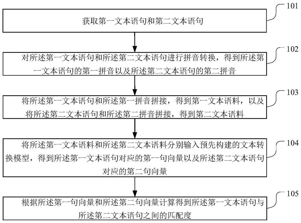 一种文本匹配方法、装置、终端设备和存储介质