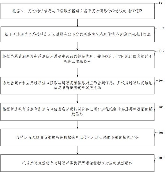 车载电脑的远程控制方法、系统、电子设备与存储介质