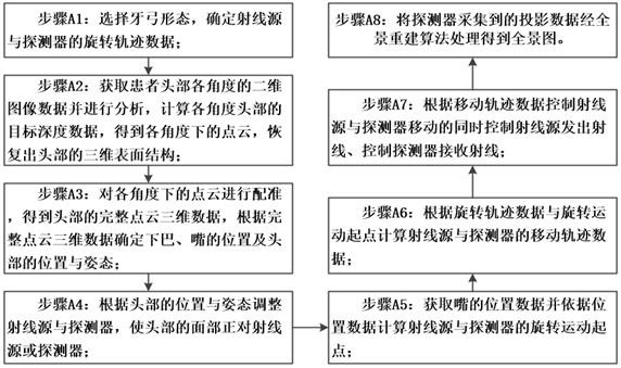 一种全景头部定位方法、定位系统及其操作方法