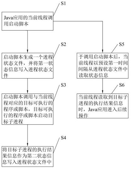 Java应用的运行方法、系统、装置及计算机可读存储介质