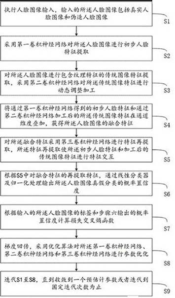 深度伪造图像检测方法及装置