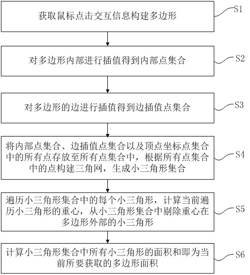 一种基于WebGL三维的表面积计算方法及装置