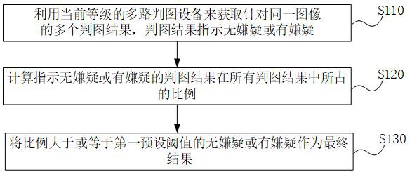 判图方法和系统