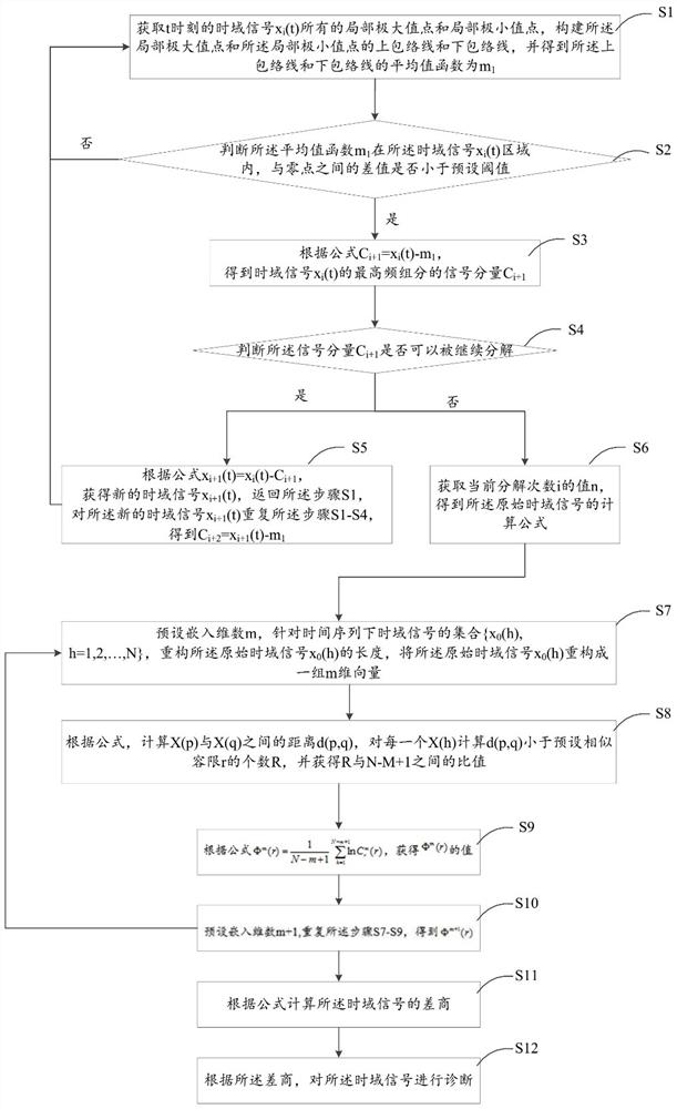 基于信号分量差商值的时域信号诊断方法及存储介质