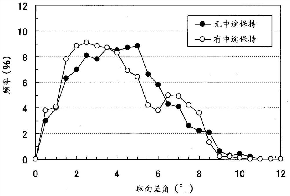 方向性电磁钢板