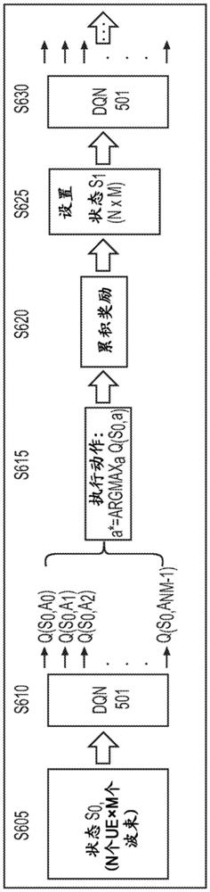 使用深度Q网络促进资源配对的方法和装置