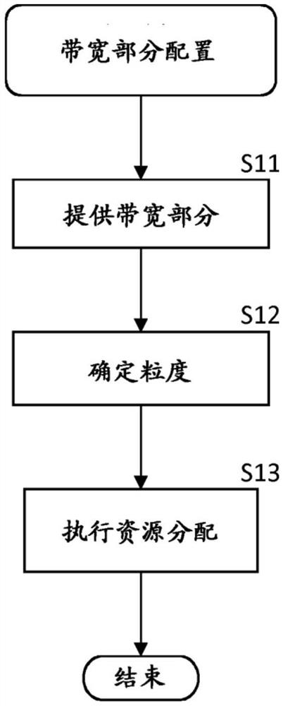 用于新无线电的数字方案选项