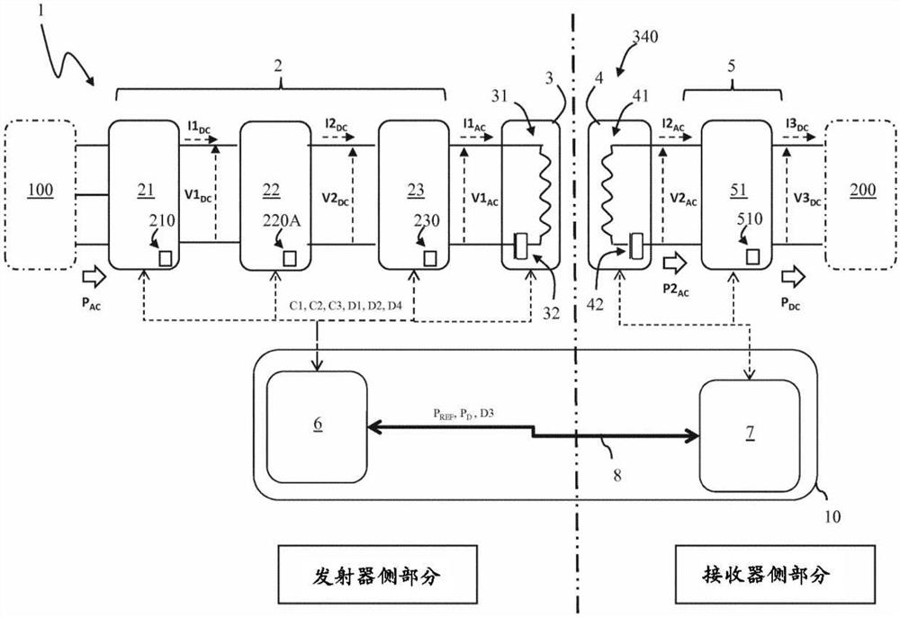 电动车辆的功率传输系统及其控制方法