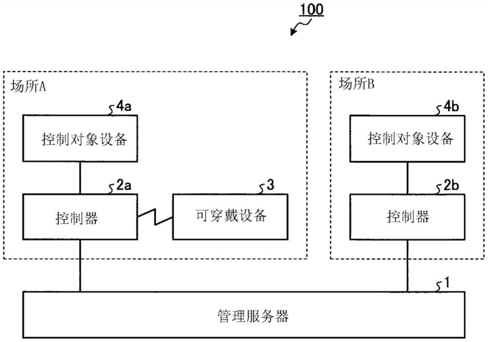 设备控制系统