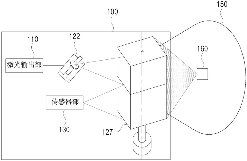 激光雷达装置