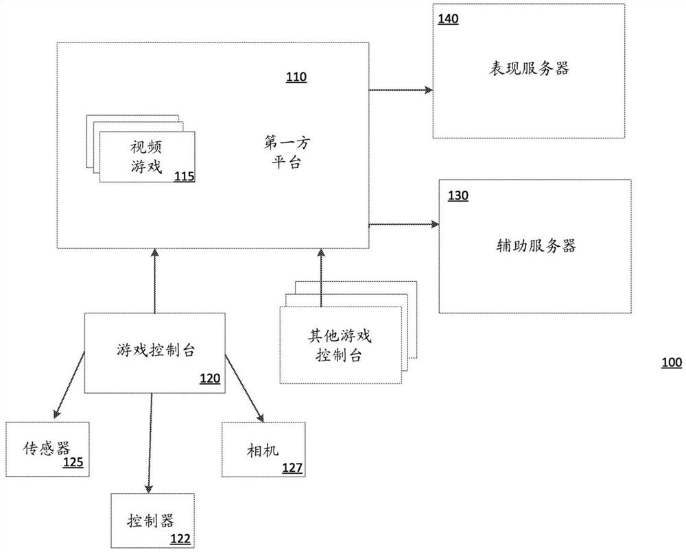 在游戏玩法期间动态配置情景辅助