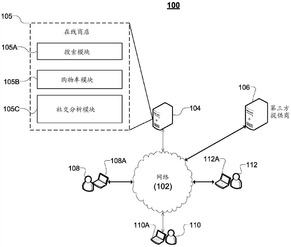 使用社交图信息的自适应搜索