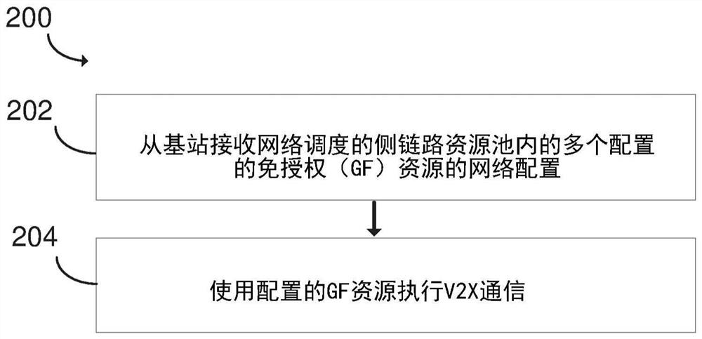 用于执行车辆对外界通信的装置和方法