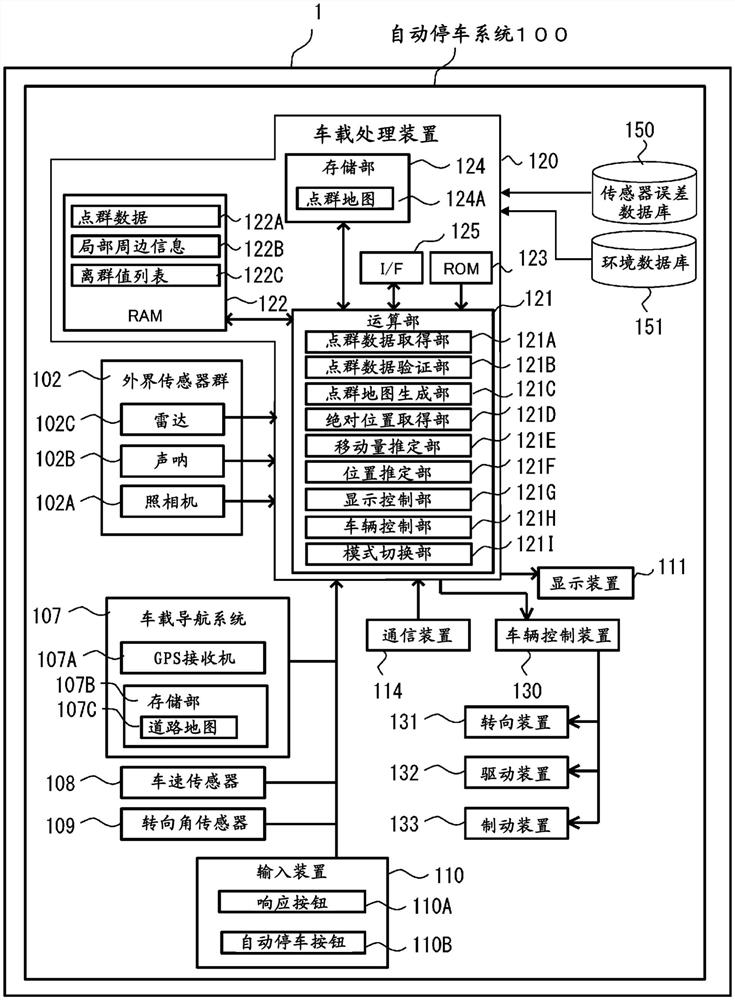 信息处理装置