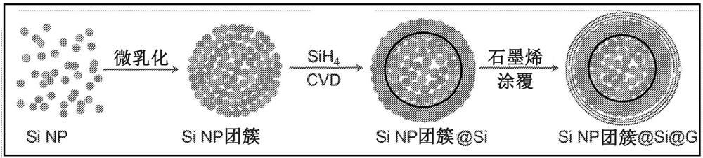 高性能电池阳极材料的硅密封