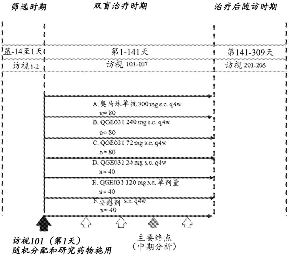 使用利格珠单抗治疗慢性自发性荨麻疹的方法