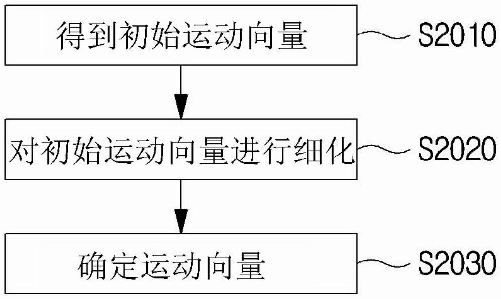 视频信号处理方法和装置