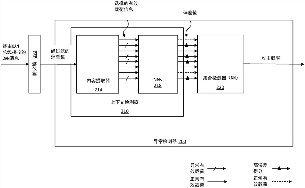 使用机器学习在数据接口上检测数据异常