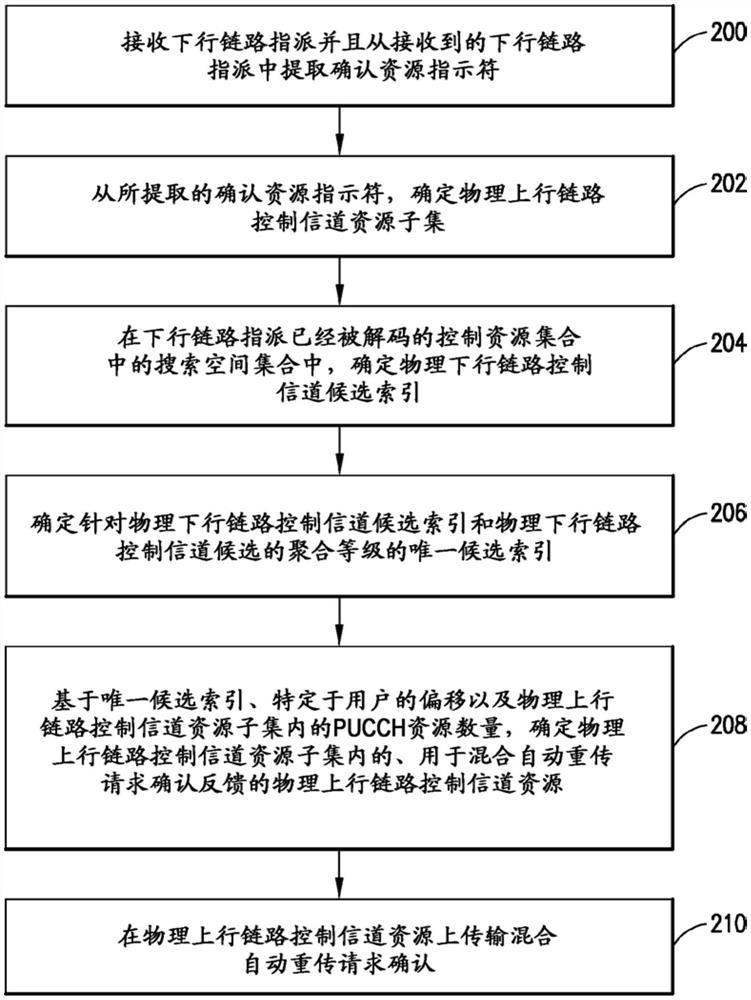 物理上行链路控制信道资源的选择