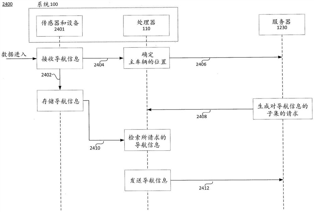 用于车辆导航的系统和方法