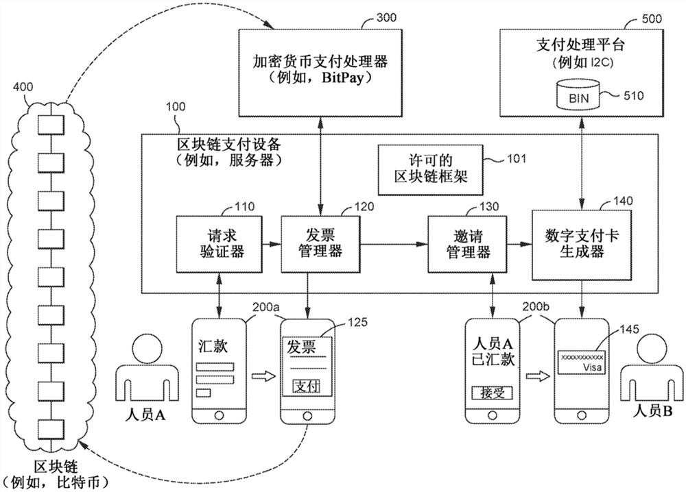 区块链支付系统