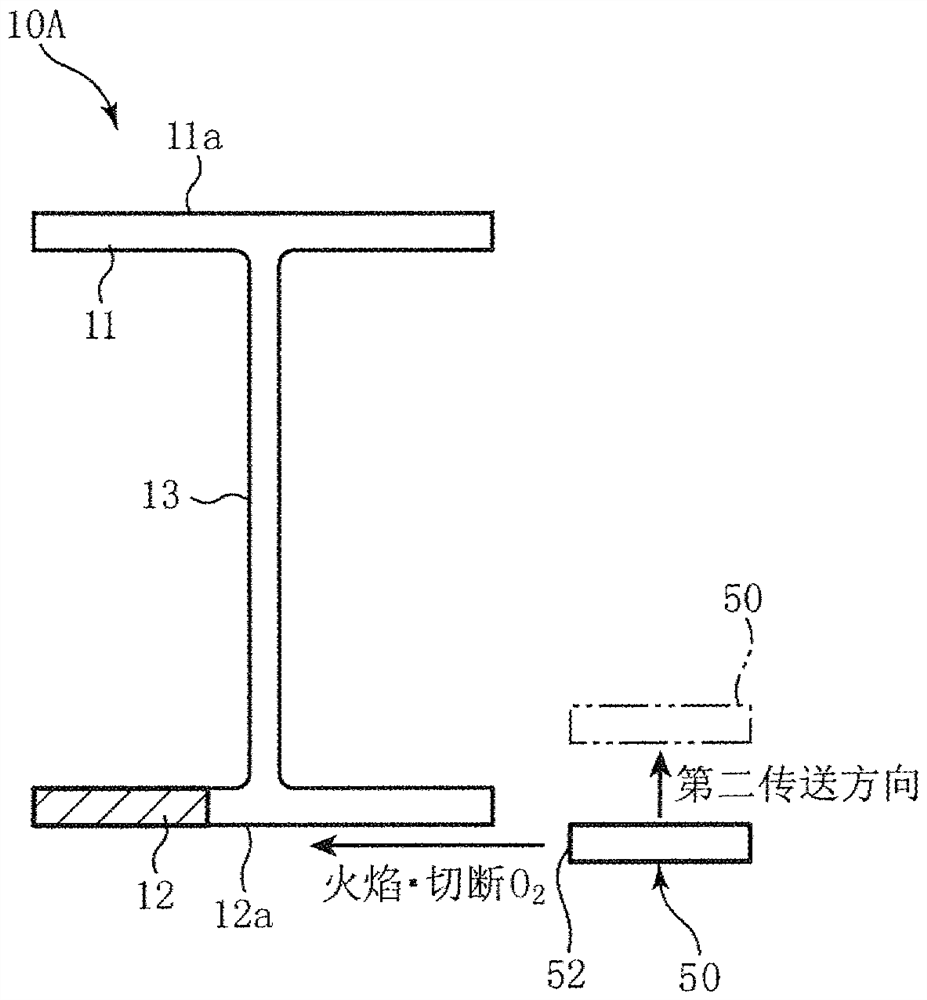 切断钢筋的方法以及装置