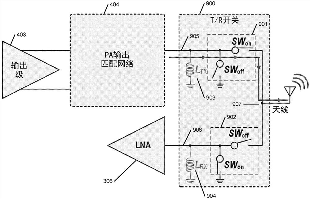 用于多带毫米波5G通信的发送和接收开关和宽带功率放大器匹配网络