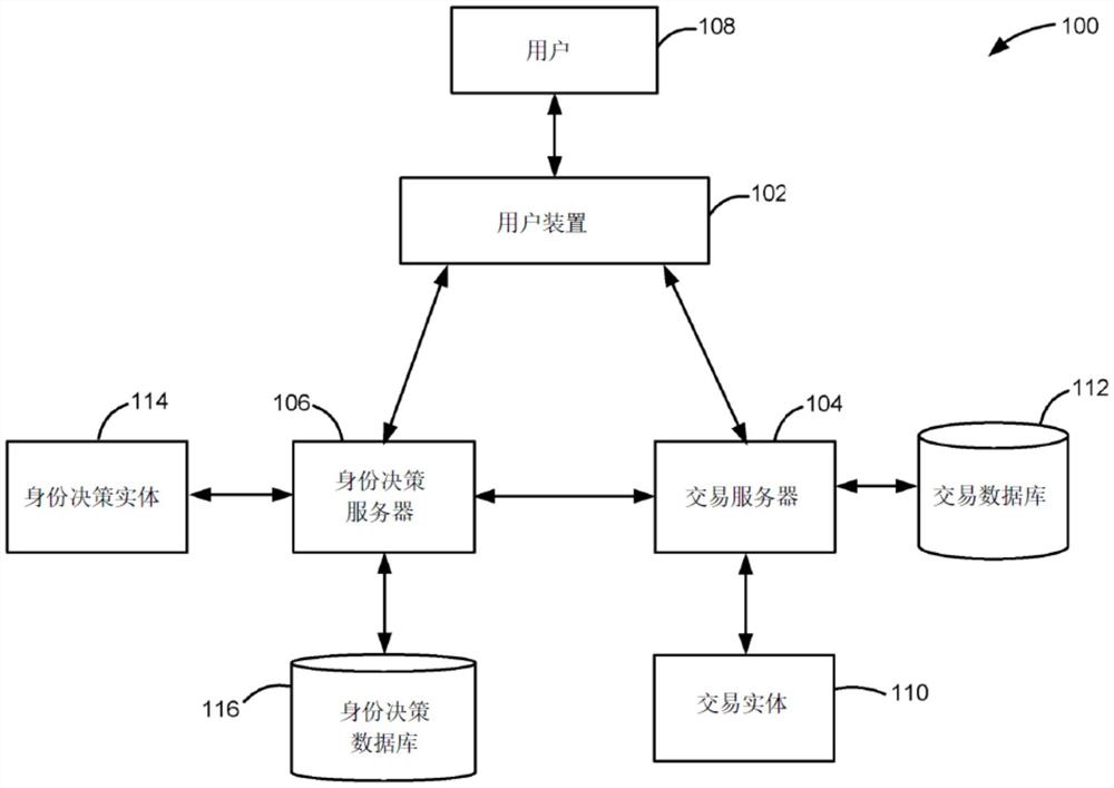 用于动态身份决策的系统及方法