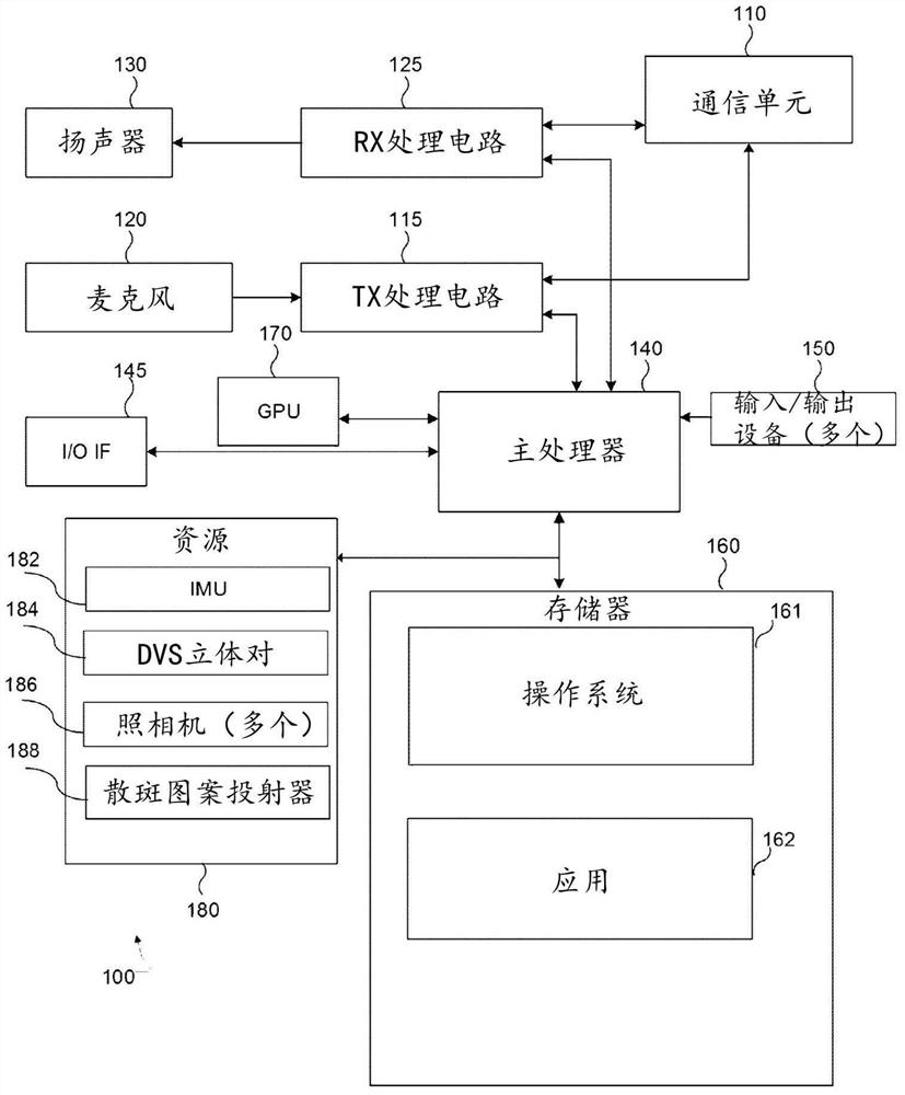 从动态视觉传感器立体对和脉冲散斑图案投射器进行半密集深度估计