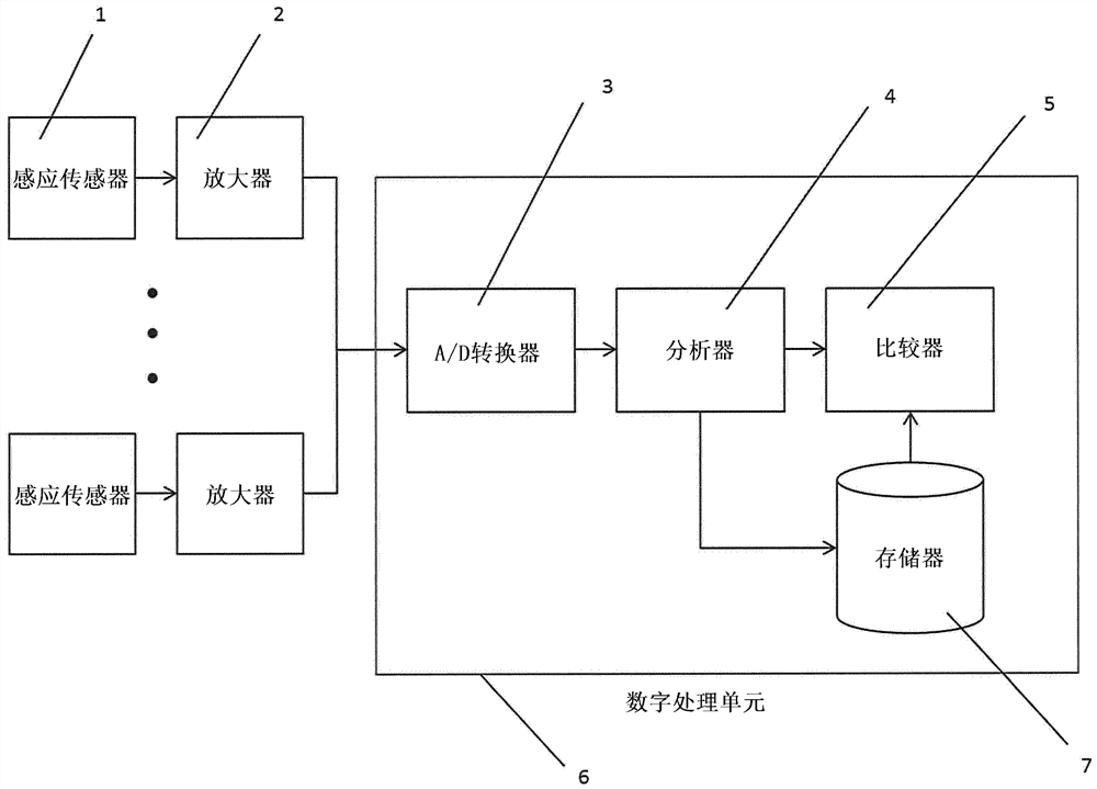 用于故障检测的方法和系统