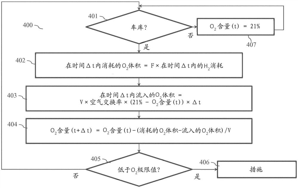 用于提高燃料电池堆的运行的安全性和/或可靠性的方法