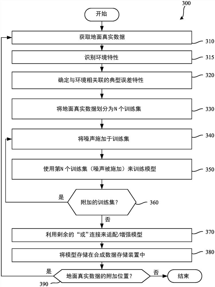 使用卷积神经网络来重建场景的方法、系统、制品和装置