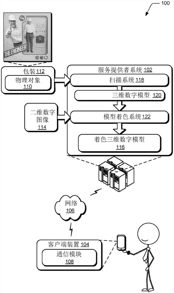 着色三维数字模型生成