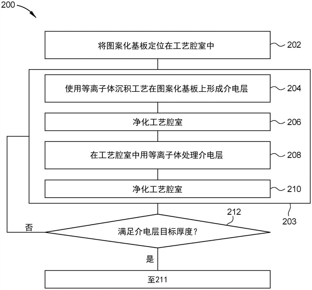 脉冲等离子体沉积蚀刻阶梯覆盖率的改良