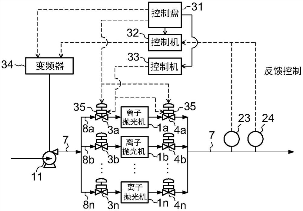 超纯水制造装置及超纯水制造方法