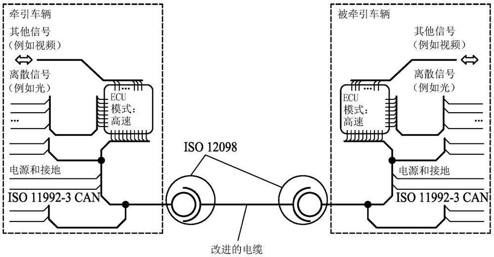 卡车拖车接口