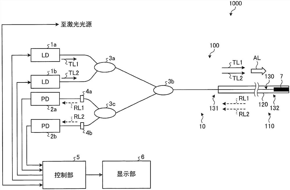 检测系统、导管装置以及激光烧灼装置