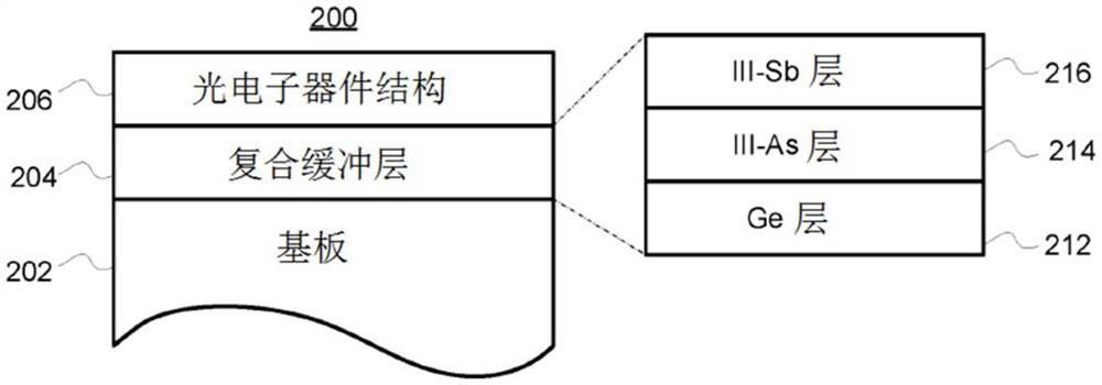 在缓冲器上方形成的光电子器件