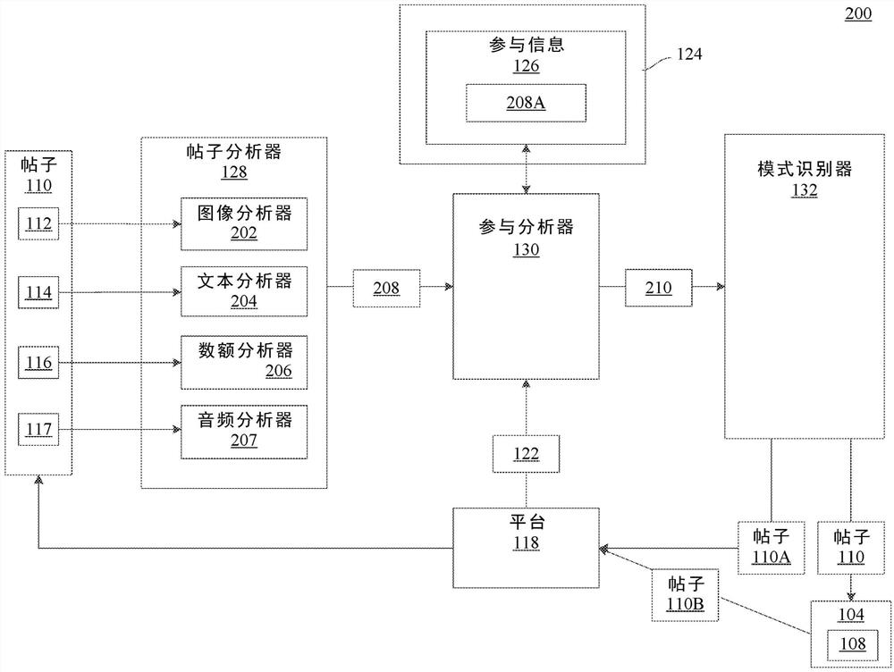 基于神经网络的电子内容