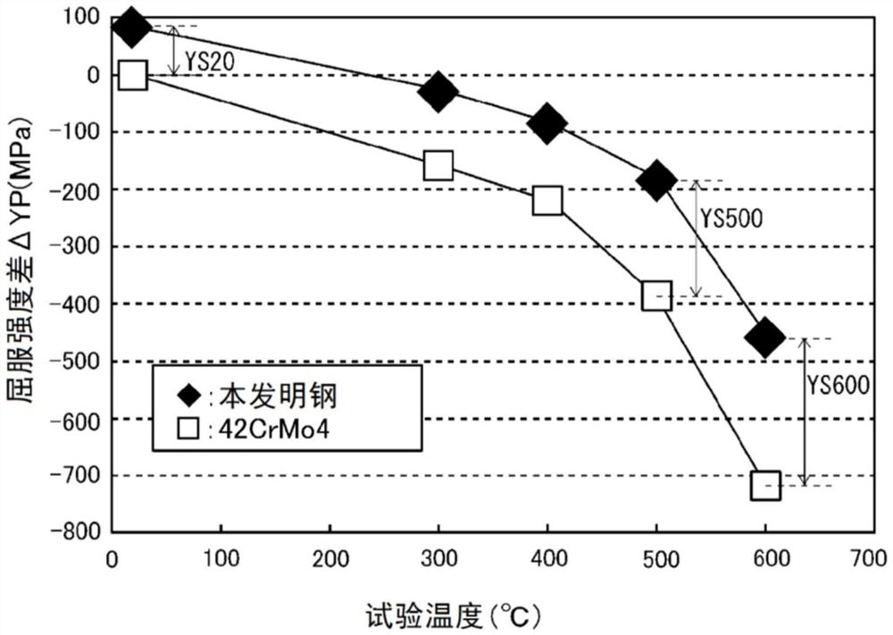 钢活塞用钢材