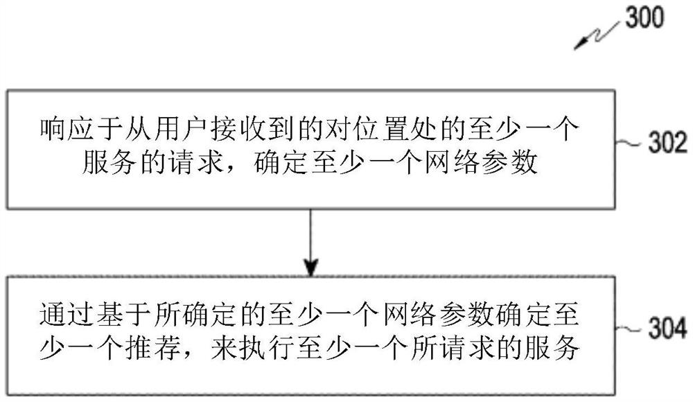 利用启用层在5G网络中更好地利用资源的系统和方法