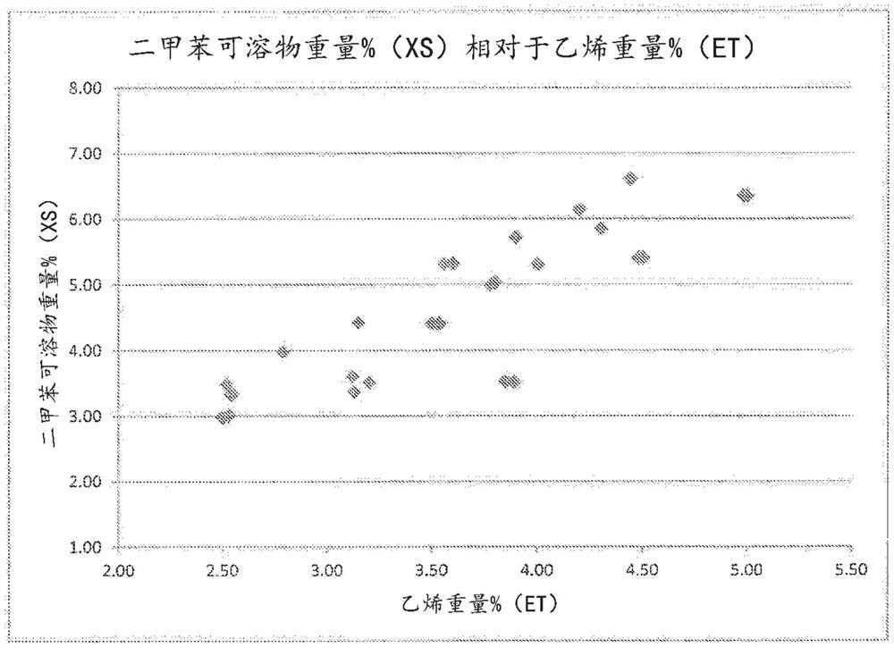 适用于食料的热填充包装的丙烯-乙烯共聚物组合物