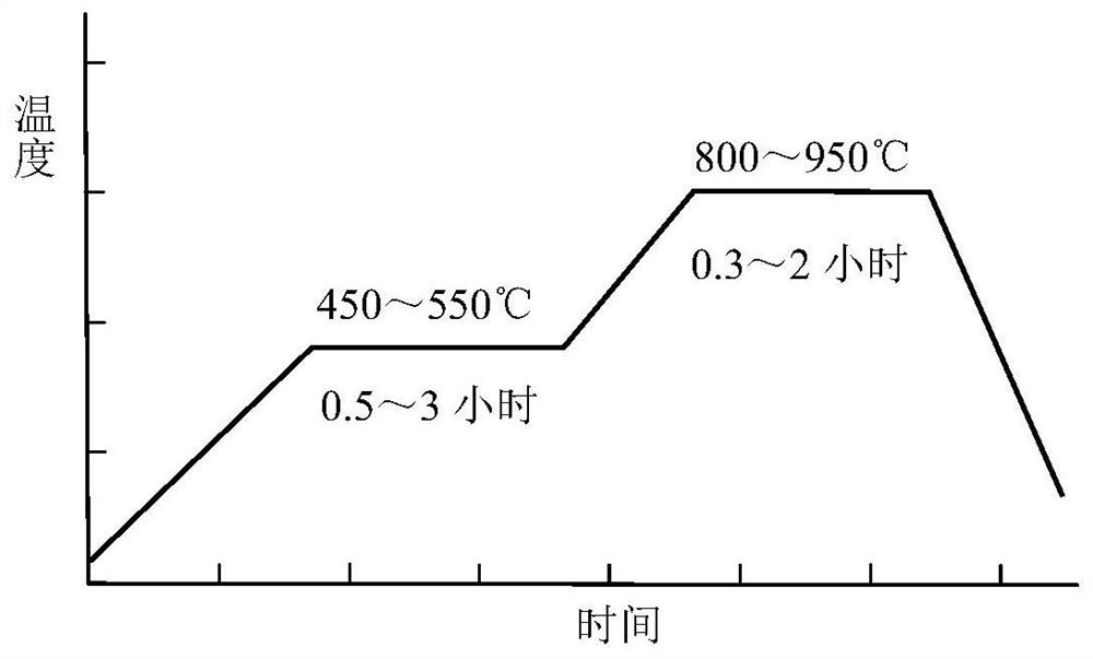 多孔陶瓷材料的制备方法及该方法得到的多孔材料