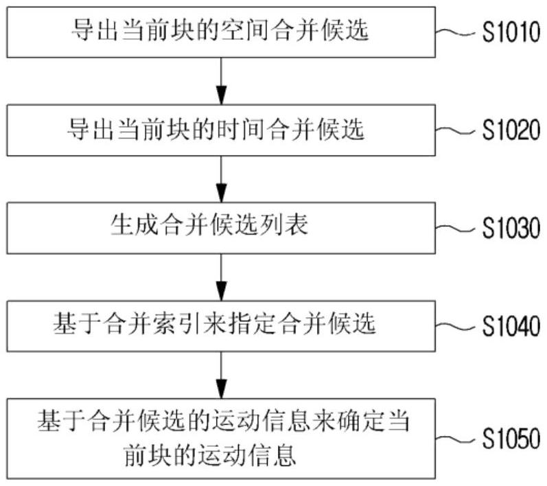 用于处理视频信号的方法和设备