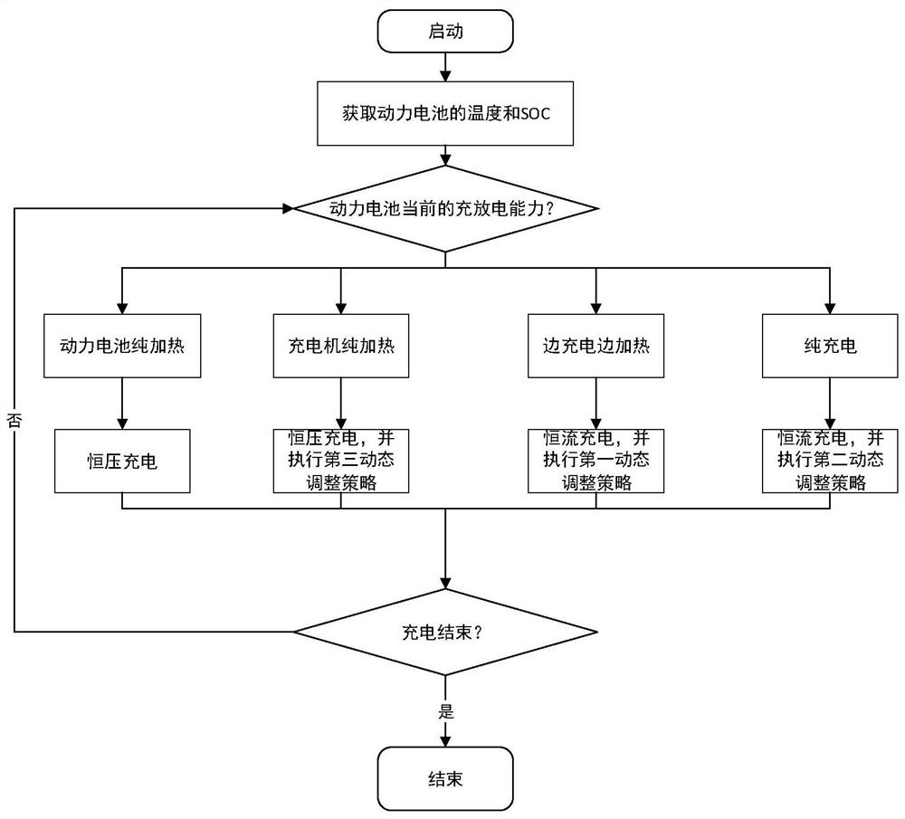 一种电动汽车充电控制方法及系统