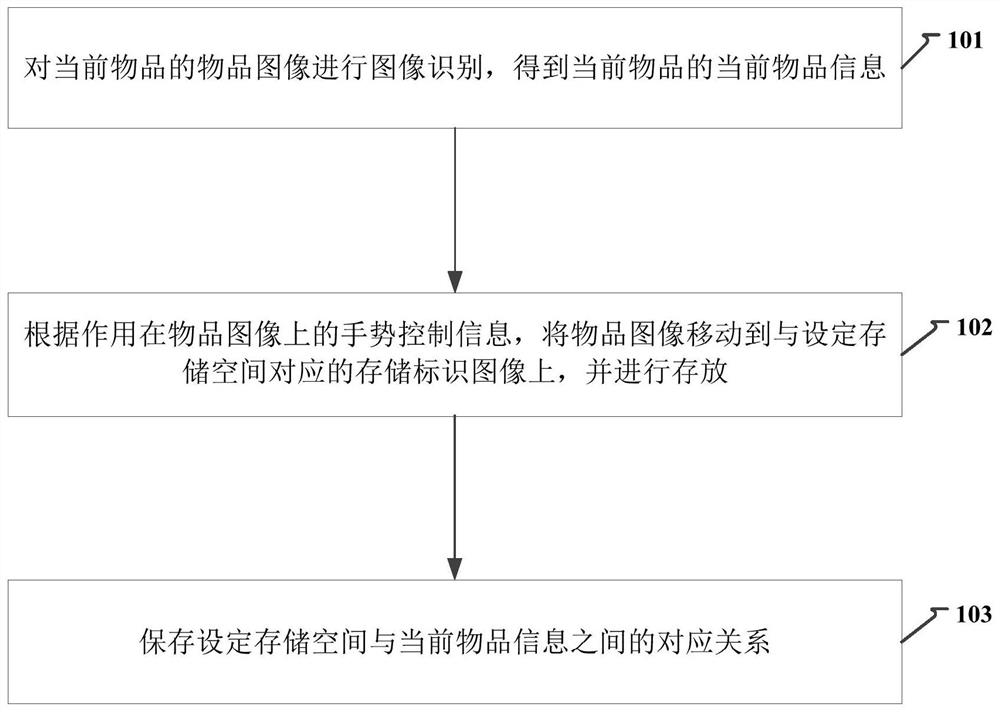 物品存储管理的方法及装置、电视终端