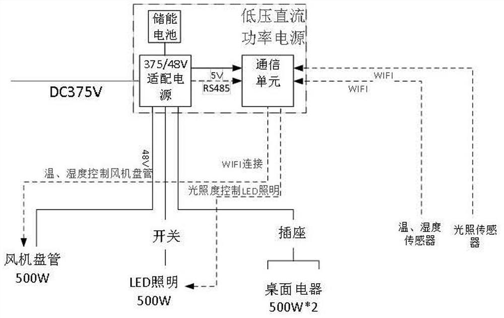 一种用于低压直流功率电源的控制方法