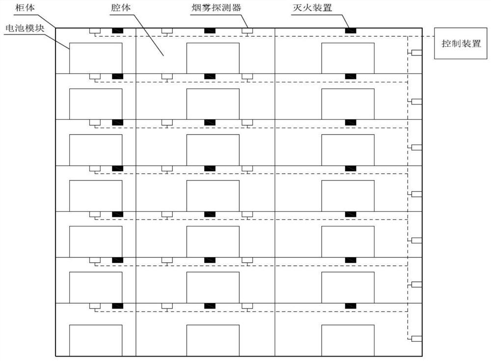 一种锂电池储能系统的安全防护装置